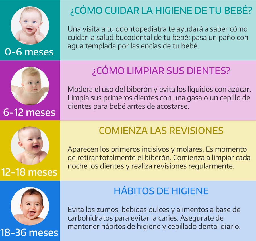 Primera visita al dentista bebé Madrid